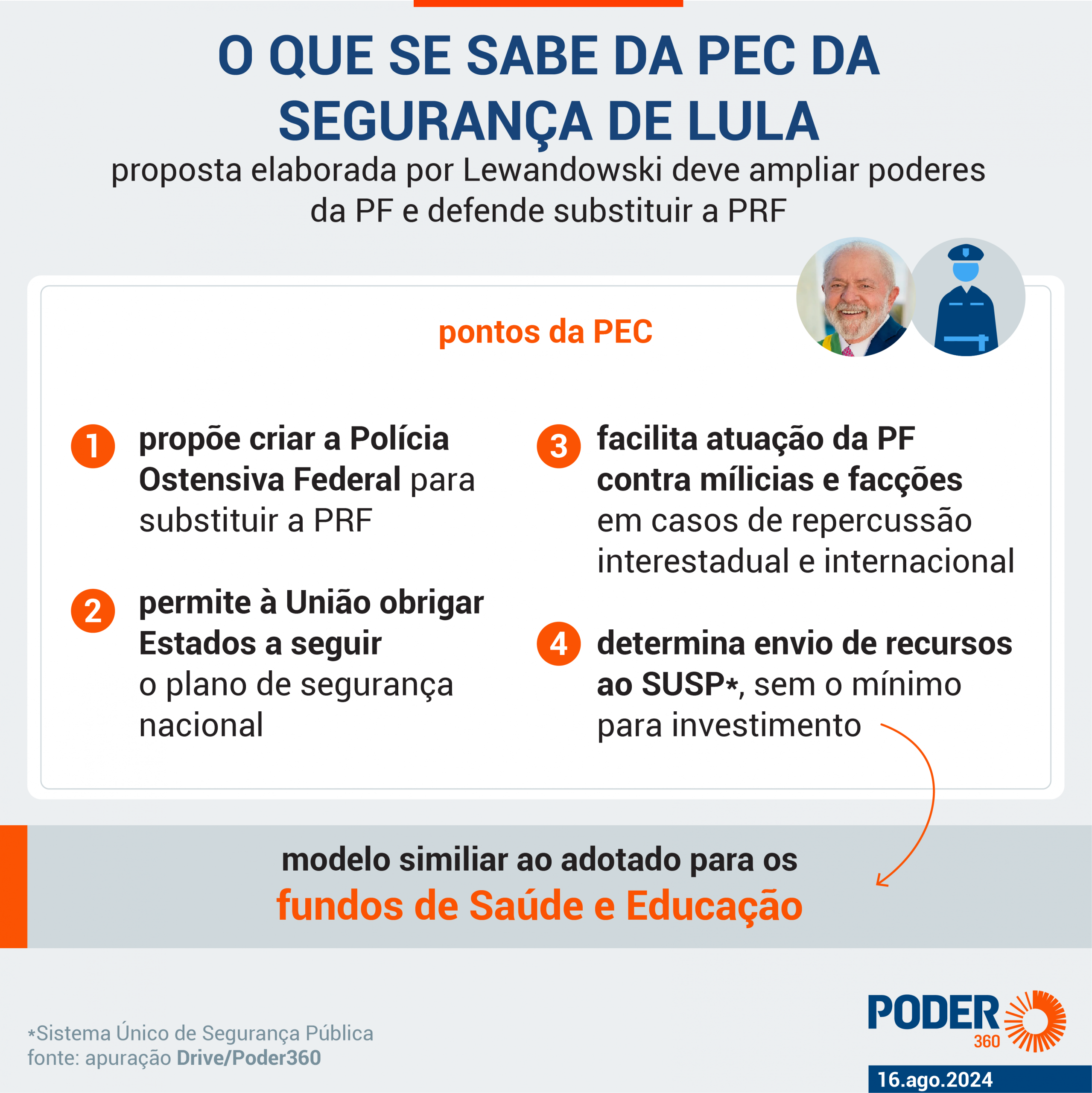 Lewandowski exalta “uma das maiores operações da história contra o crime organizado” e pede aprovação da PEC da Segurança